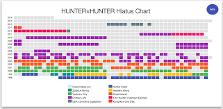 graphs charts chronicle hunter x hunter mangas many