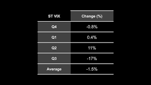 Market Volatility During Earnings Seasons | tastylive