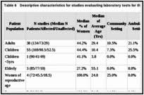 Image result for Pediatric Appendicitis Lab Score