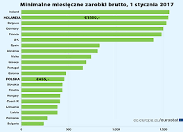 Dowiesz się również, o ile urosła pensja minimalna w ostatnich latach. Zarobki W Holandii Holenderskie Statystyki I Polska Rzeczywistosc
