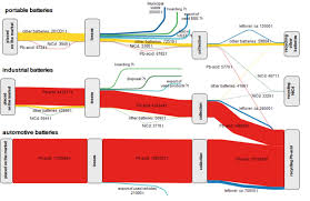 Alibaba.com offers 1,671 carbon monoxide detector batteries products. Eur Lex 52020sc0335 En Eur Lex
