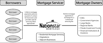 Nationstar mortgage — modification loans. E424b4