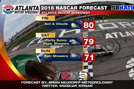 Pls wait patiently if your account locked due to frequently wrong operations. Is Atlanta Motor Speedway S Perfect Race Weather Guarantee In Jeopardy Sbnation Com