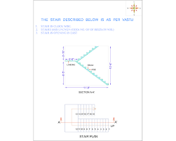 Introduction To Vastu Indian Vastu Plans House Plans Indian House Plans How To Plan