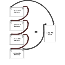 The following battery wiring diagrams are. Pin On Gardening