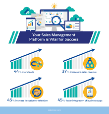 Refuse 28 they're renovating their home because they want to make it more live 29 stop being 50 and make up your mind! Create A Perfect Sales Dashboard Using These 12 Metrics Salesforce Com