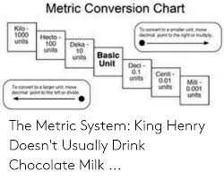 Metric Conversion Chart Kio 100 Hecto Unit Deci 01 Cent