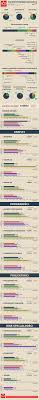 The Salaries Of Gamedev In Poland In Polish Poland Game Games Gaming Gamedev Creativeindustries Creative Economy Creative Industries Infographic