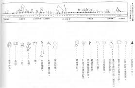 多元文化數學的一個例子 布農族的木刻畫曆與時間 空間觀念 台灣數學博物館 lettering math sheet music