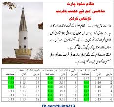 Nizam E Salat Chart Free Books