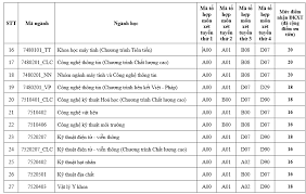 Maybe you would like to learn more about one of these? Ä'iá»ƒm San Ä'áº¡i Há»c Khoa Há»c Tá»± Nhien Cao Nháº¥t 20 Ä'iá»ƒm Tin Tá»©c Má»›i Nháº¥t 24h Ä'á»c Bao Lao Ä'á»™ng Online Laodong Vn