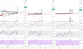 Today's sgr share price, stock chart and announcements. Star Stock Price And Chart Myx Star Tradingview