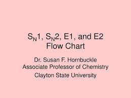 Ppt S N 1 S N 2 E1 And E2 Flow Chart Powerpoint