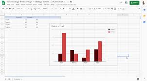 Collaborative flowcharts, wireframes, mind maps and sticky notes. How To Make Charts In Google Slides Tutorial
