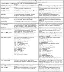 Explore and watch the best 89+ america japan videos. American Versus Japanese High School Hugh Fox Iii