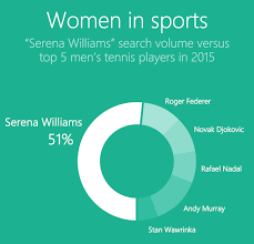 Bing news quiz bing homepage quiz. Bing Reveals The Top Us And Uk Searches Of 2015 Search Engine Watch