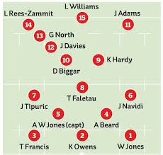 2021 six nations live stream. Wales Team Vs England The Starting Xv And Replacements In Full For Six Nations 2021 Match
