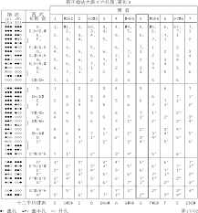 12 Tone Fingering Chart For The 6 Hole The_laptops