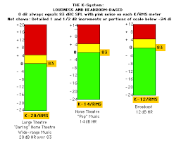 level practices part 2 digido com