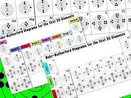 Periodic Table Bohr Rutherford Diagrams For The First Twenty Elements Periodic Table Electron Configuration Diagram
