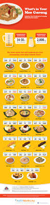 Hawker Food Malaysia Infographic Lifestyle Diabetic
