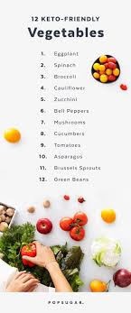 12 Low Carb Vegetables You Can Eat While On The Keto Diet Low Carb Vegetables List Low Carb Vegetables Low Carb Diet Recipes