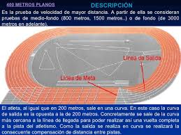 Esta especialidad en la modalidad masculina nunca han formado parte del programa de los juegos olímpicos ni de los campeonatos mundiales de atletismo. Historia Tecnica De Carreras De Velocidad