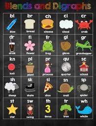Blend And Digraph Chart Free