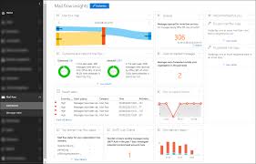 Mail Flow Insights In The Mail Flow Dashboard Office 365 Microsoft Docs