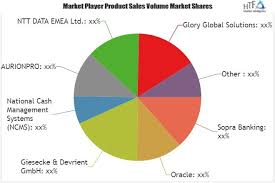 Cash Management System Market To Witness Excellent Growth By 2025 Evolving Key Players Sopra Banking Oracle A Marketing Competitive Analysis Marketing Data