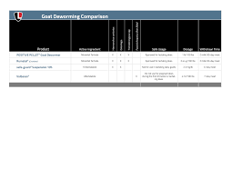 chart goat deworming comparison