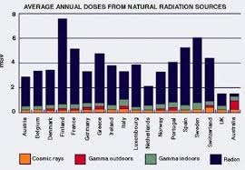 Radiation measuring fast and easy. Best Radiation Detector For Home Use In The Usa 2020 Ecotest