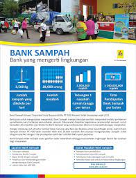 Check spelling or type a new query. Corporate Social Responsibility Csr Pt Pln Persero