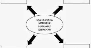Usaha Memupuk Semangat Kejiranan Dalam Kalangan Masyarakat Malaysia Study Materials Image Language