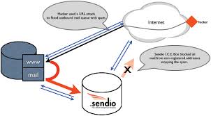 Anatomy of a Mac Hack : Brockmann & Company