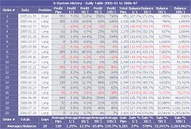 Gfx Trading Com Mechanical Trading Systems Forex Signals