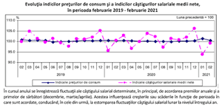 Salariu Mediu Brut 2019