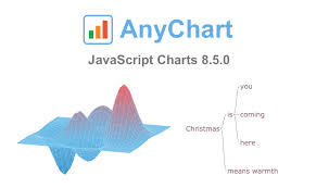 3d Surface Plot Tags Anychart