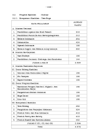 Untuk lebih detail, kami sudah melampirkan salinan peraturan ki kd fisika sekolah menengah kejuruan k13 revisi. Struktur Kurikulum 2013 Kompetensi Keahlian Smk Revisi Tahun 2017 Lengkap Perhotelan