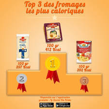 Regime Maigrir Fitness En 2020 Secret Du Poids Comment Maigrir Vite Conseils Pour Maigrir