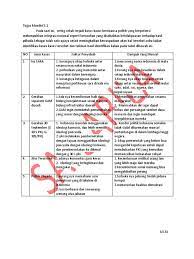 Cukup sekian yang dapat kami sampaikan mengenai soal dan jawaban tabel 6.2 pkn kelas 7 semester 2. Tugas Mandiri 5 Pdf