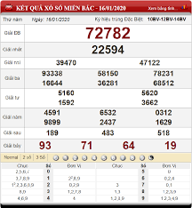 Soi Cầu Lo đề Miền Bắc Hom Nay 17 1 2020 Https Ift Tt 2u4i5kb Soi Cầu Chữ Ky Số