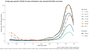 It was in the gene encoding the spike protein, which helps virus particles to penetrate cells. Https Www Ecdc Europa Eu Sites Default Files Documents Covid 19 In Children And The Role Of School Settings In Transmission First Update 1 Pdf