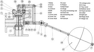 float valve an overview sciencedirect topics