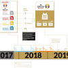 Xscores provides asia (fiba) basketball results for all leagues and cups. 1