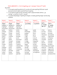 You can use this search to suggest words containing only the letters in your scrabble® rack. Website Version Y56 Groups 123 Spelling List Autumn Term 2nd Half