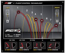 download roketto golf driver adjustment