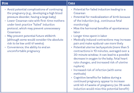 Evidence On: Inducing For Due Dates - Evidence Based Birth®