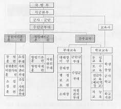 1개 포반은 보통 8∼9명으로 구성되나 당시 예비군들은 모두 23명이 편성되었으며 안전교육도 제대로 실시되지 않았다. êµ­ê°€ë²•ë ¹ì •ë³´ì„¼í„° í–‰ì •ê·œì¹™ ì˜ˆë¹„êµ°êµìœ¡í›ˆë ¨ê·œì •