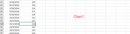 How To Always Keep A Chart In View When Scrolling In Excel